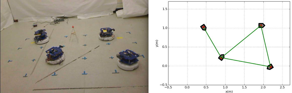 Multi-robot simple control