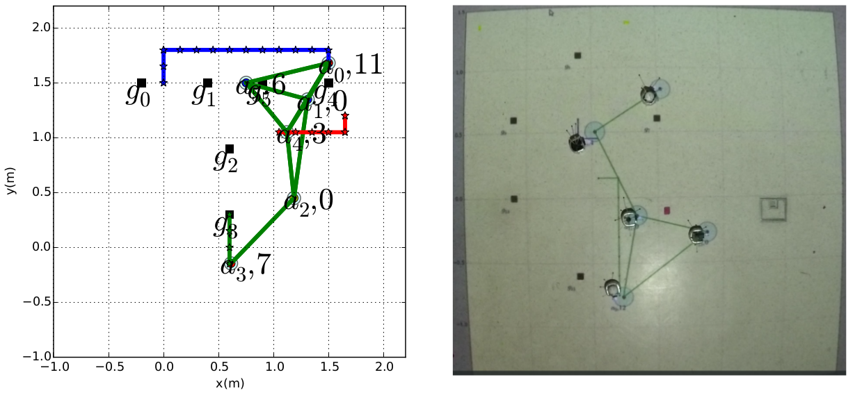 simulation and demonstration for EGGs