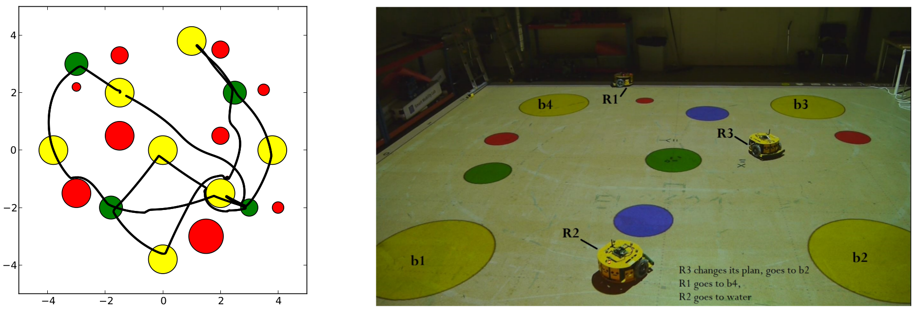 simulation and demonstration for nominal scenario