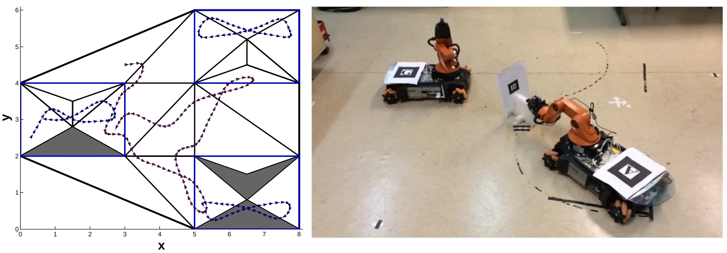 simulation and demonstration for dependent tasks