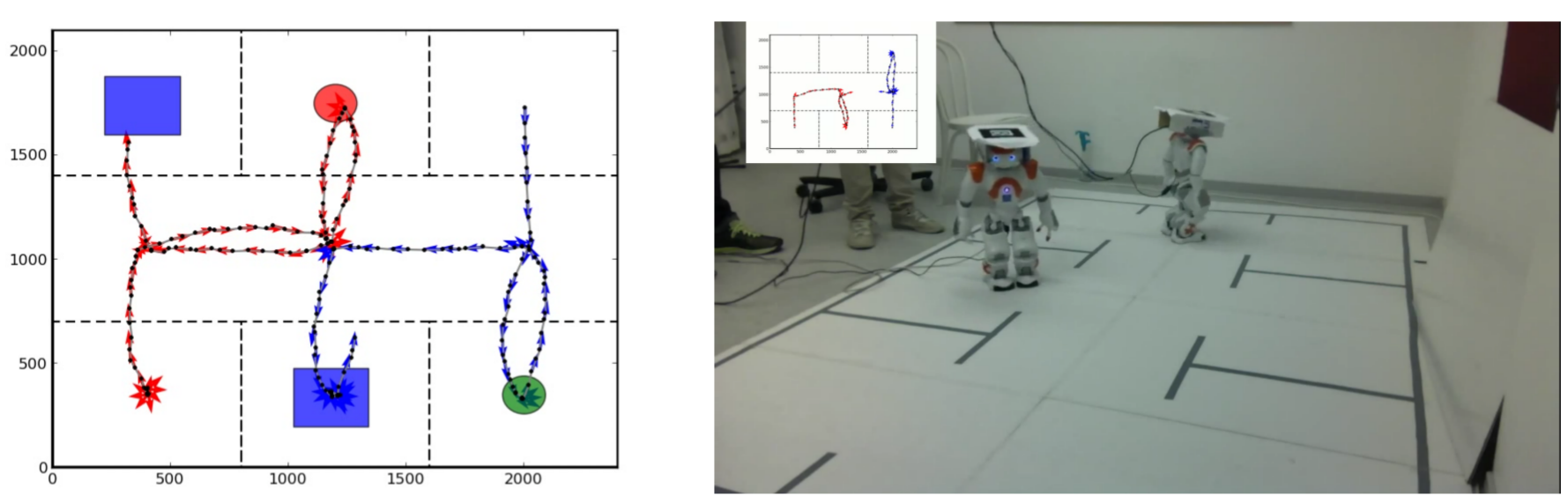 simulation and demonstration for nominal scenario