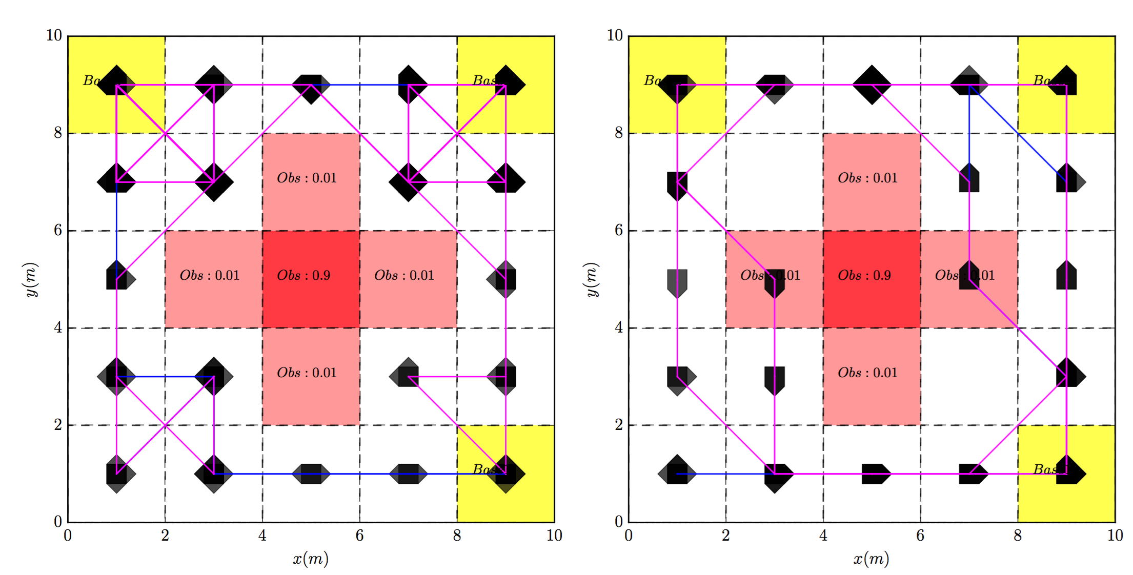 simulation for risk and cost optimization